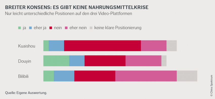 Breiter Konsens: Es gibt keine Nahrungsmittelkrise